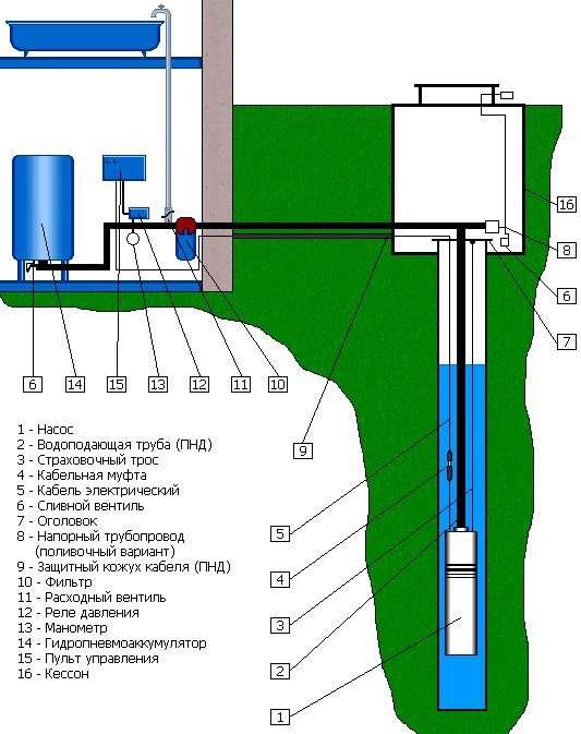 Схема водоснабжения от скважины
